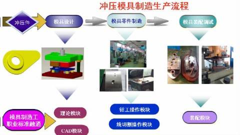 《冲压工艺模具及设备》PPT课件 范建蓓 浙江机电职业技术学院