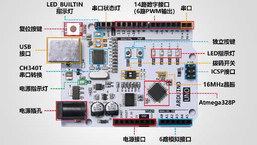 《单片机基础》PPT课件 王俊  北京航空航天大学