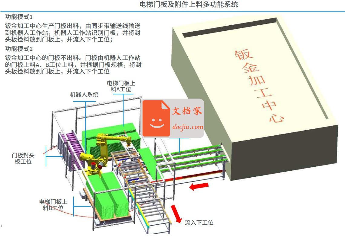 电梯门板及附件上料多功能系统