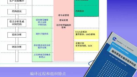 《编译技术》PPT课件 张莉 北京航空航天大学