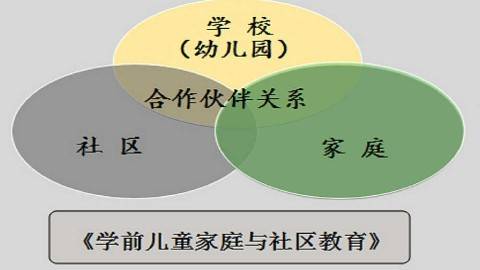 《学前儿童家庭与社区教育》PPT课件 李燕 上海师范大学