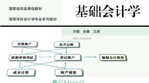 《基础会计》PPT课件 沃健 浙江财经大学