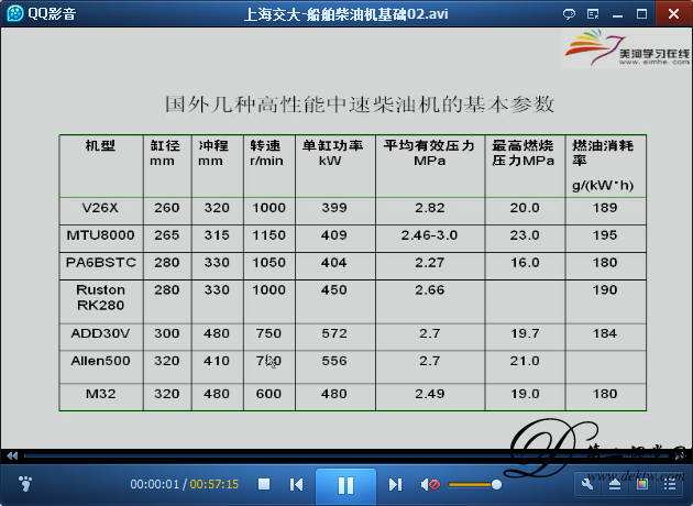 船舶柴油机基础视频教程 周校平 上海交通大学