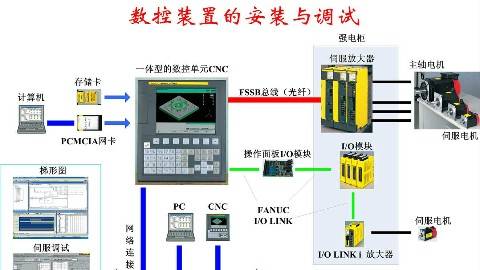 《数控装置的安装与调试》PPT课件 张爱红 无锡职业技术学院