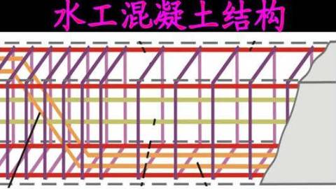 《水工混凝土结构》PPT课件 王建伟 黄河水利职业技术学院