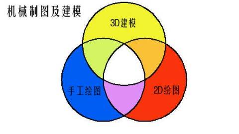 《机械制图及建模》PPT课件 王冰 承德石油高等专科学校