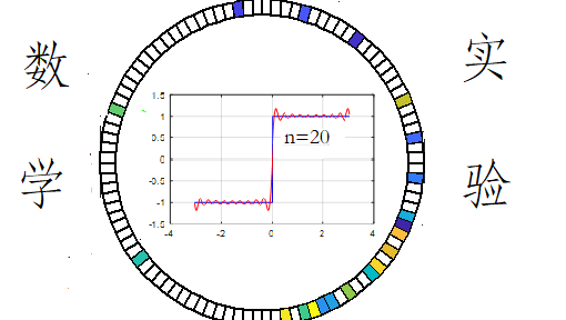 《数学实验》PPT课件 肖华勇  西北工业大学