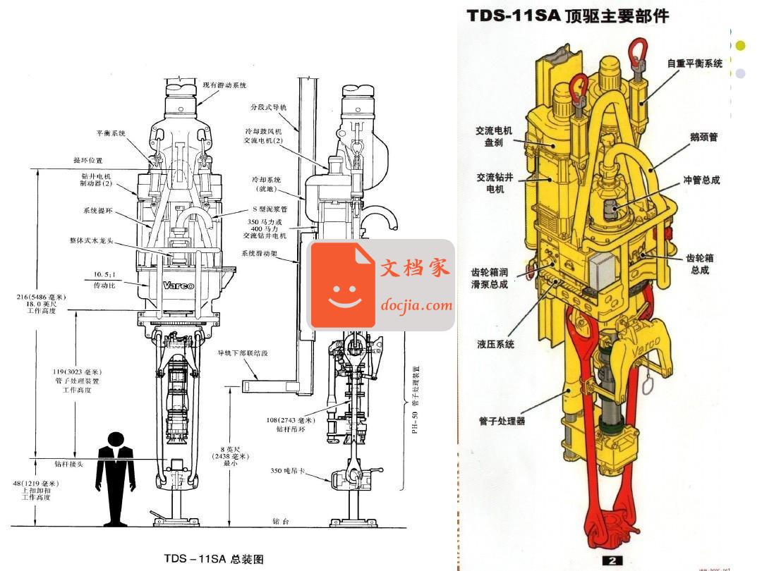 顶驱 转盘钻机顶部驱动装置