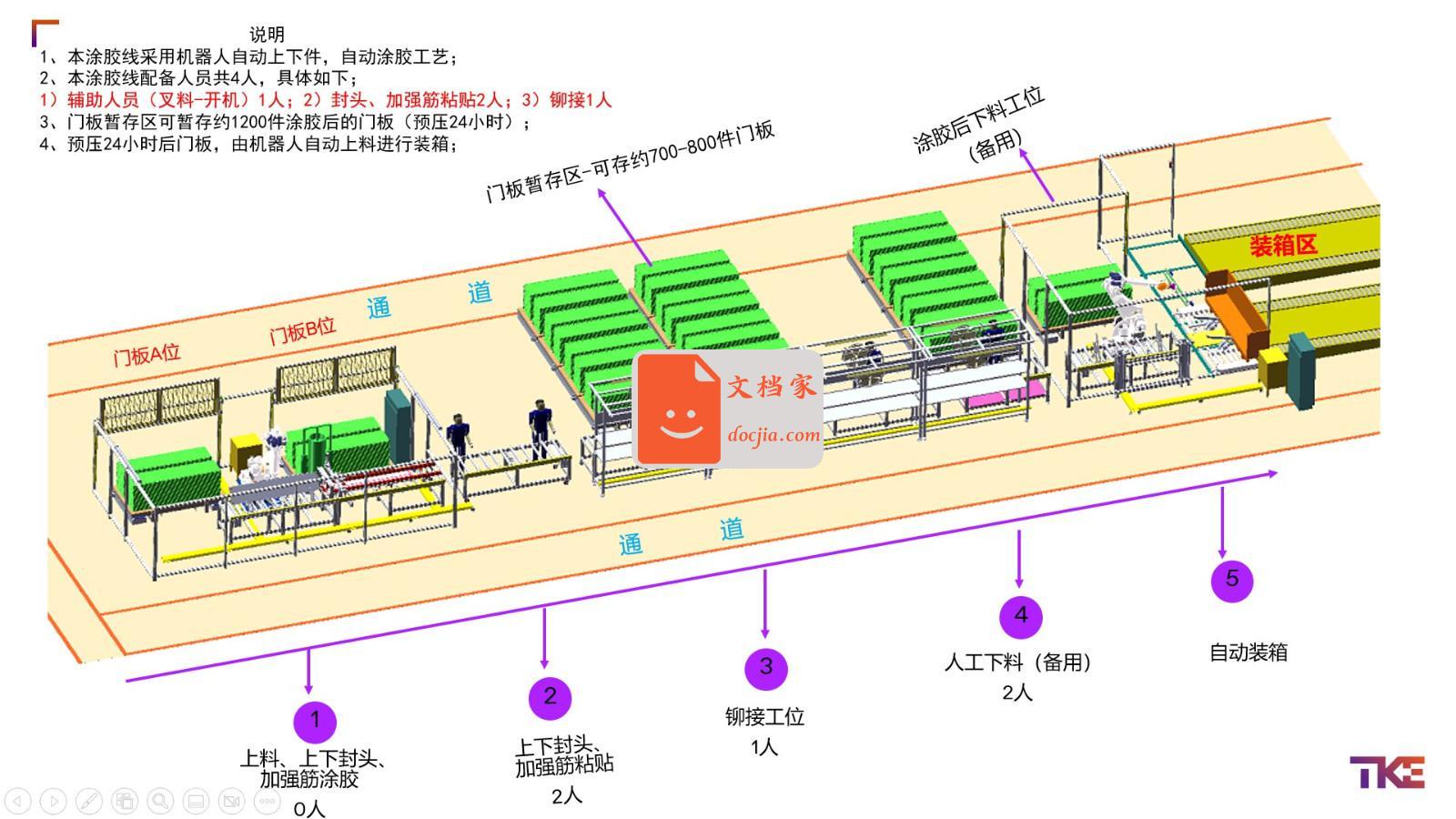 电梯复合门板涂胶装配装箱生产系统