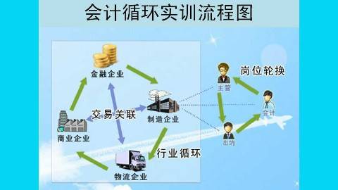 《会计循环综合实训》PPT课件 银样军 长沙民政职业技术学院