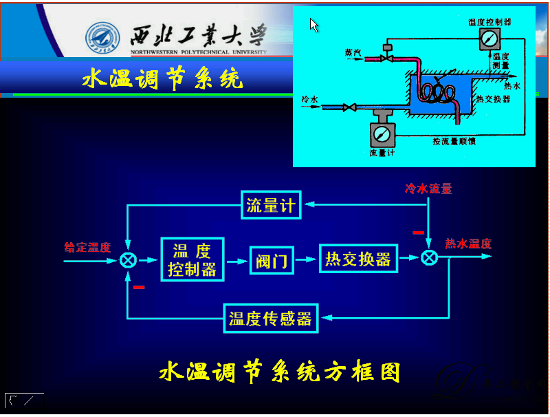 自动控制原理B视频教程 西北工业大学