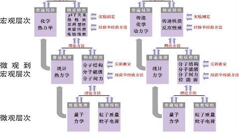 《物理化学》PPT课件 黑恩成 华东理工大学