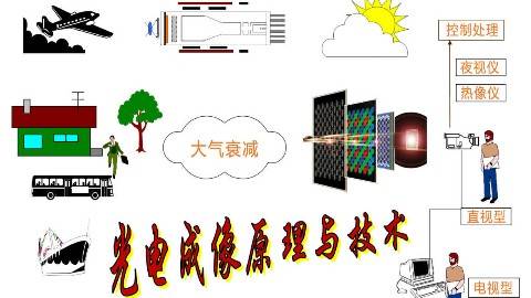 《光电成像原理与技术》PPT课件 白廷柱 北京理工大学