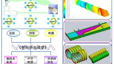 《塑料挤出成型》PPT课件 徐百平 广东轻工职业技术学院