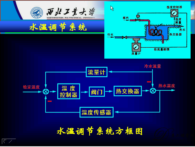 自动控制原理A视频教程 西北工业大学