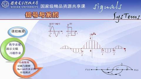 《信号与系统》PPT课件 郭宝龙 西安电子科技大学