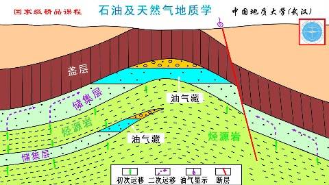 《石油及天然气地质学》PPT课件 徐思煌 中国地质大学（武汉）