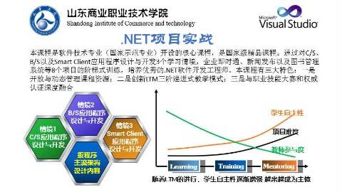 《.NET项目实战》PPT课件 徐红 山东商业职业技术学院