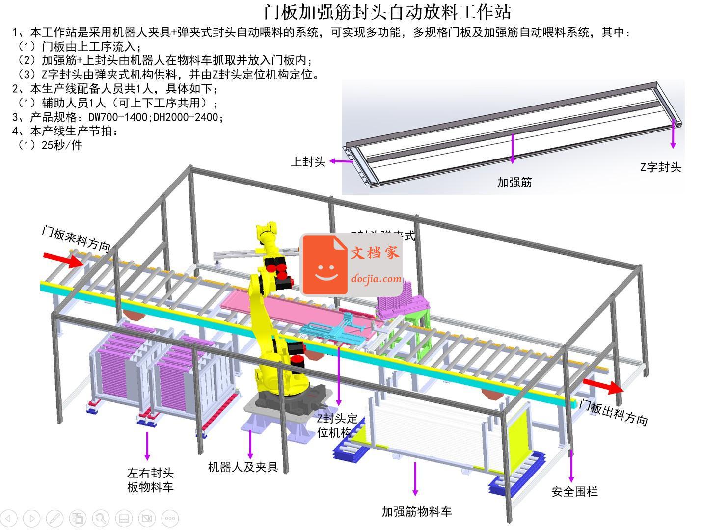 门板加强筋封头自动放料工作站