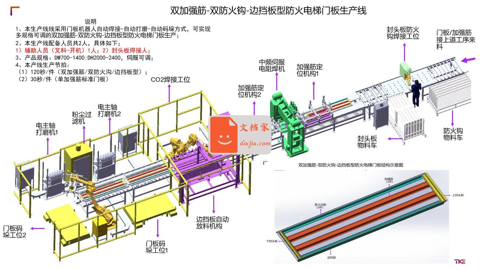 双加强筋-双防火钩-边挡板型防火门板线