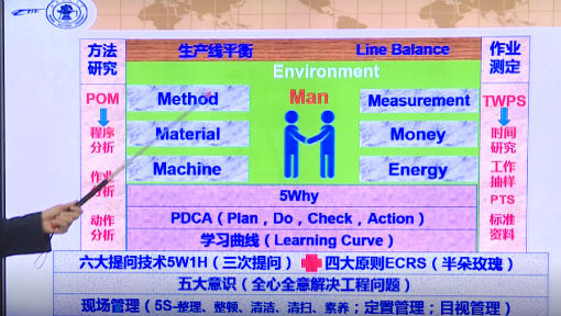 《基础工业工程》PPT课件 鄂明成  北京交通大学